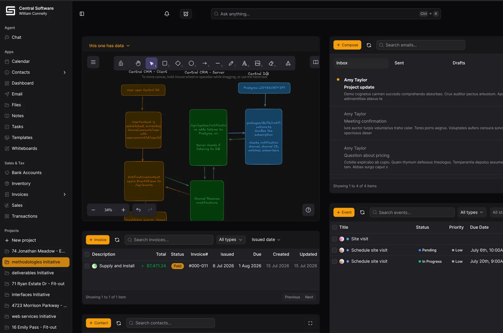 The real CentralOS workspace showing apps, projects, email, invoices and tasks together